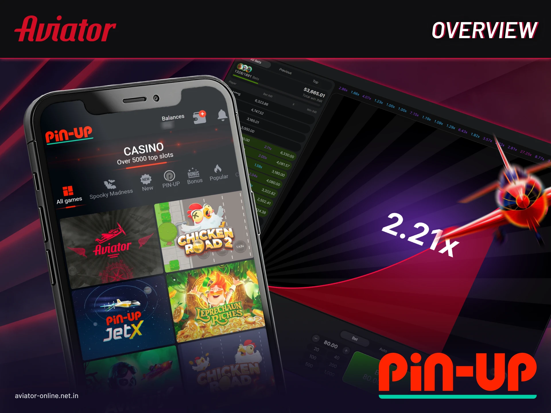 Overview of Pin Up app features for sports betting, casino games, and Aviator.